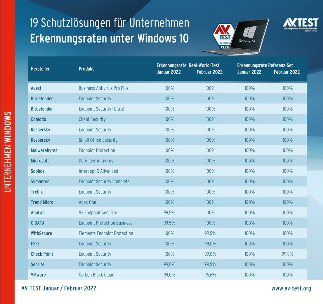 19 Schutzpakete für Unternehmen