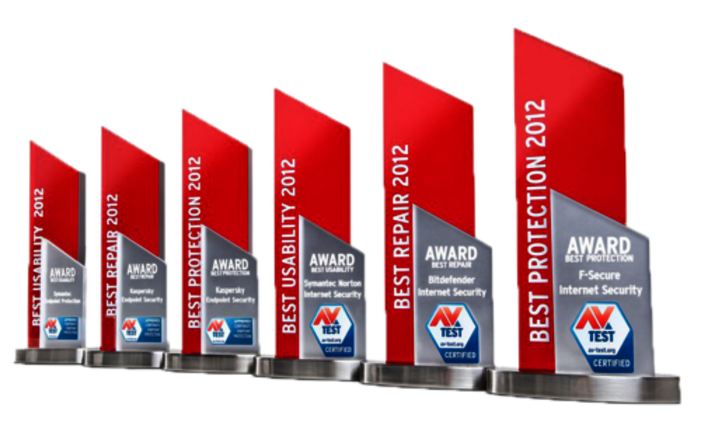 The AV-TEST AWARD 2012