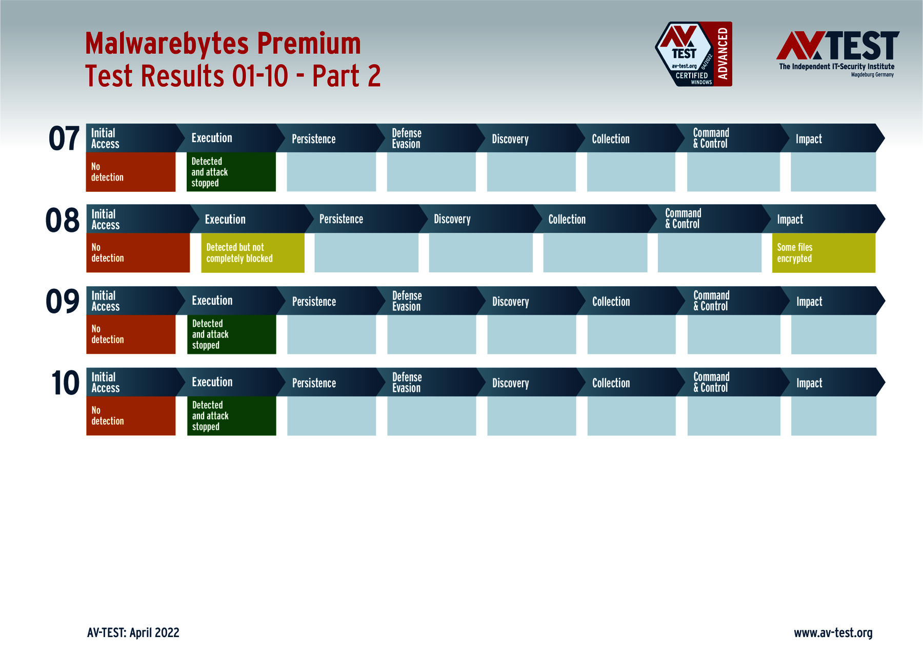 Security Vs Ransomware 34 Solutions In The Advanced Threat Protection