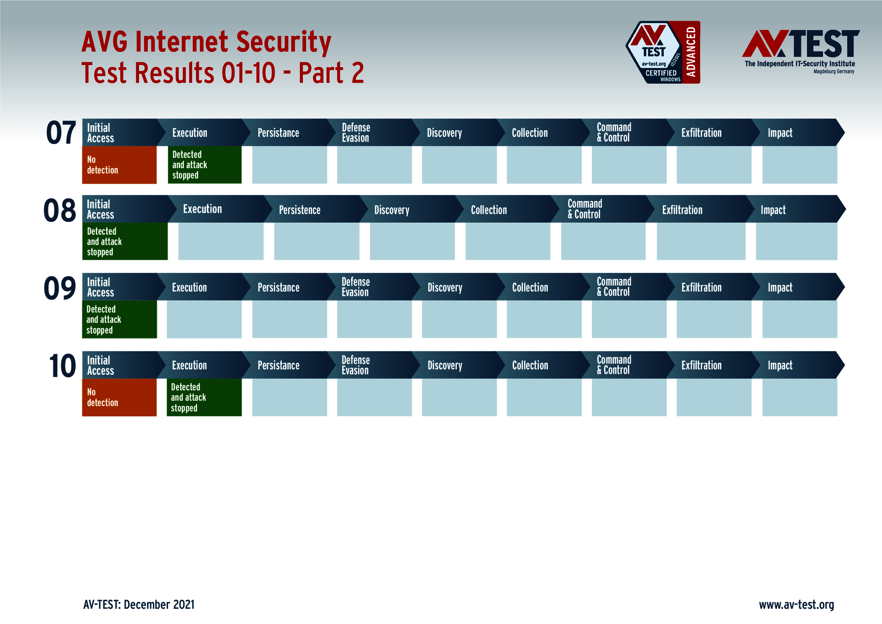 29 Protection Solutions against Data Stealers and Ransomware under ...