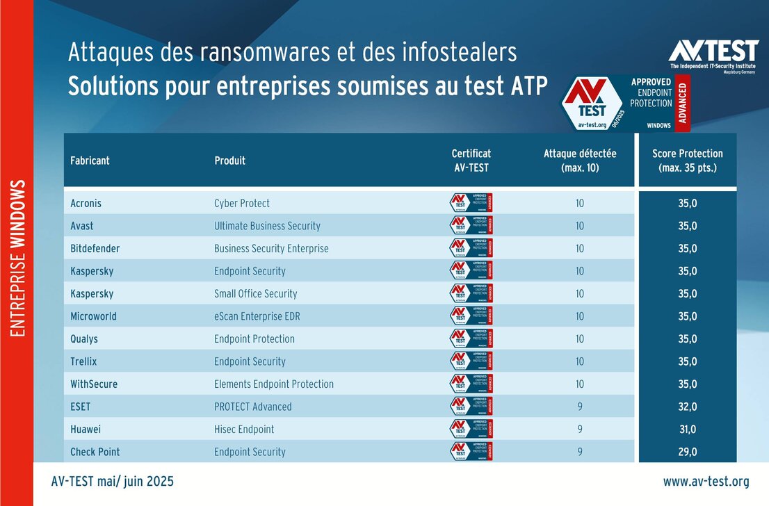 Test ATP : solutions de sécurité pour entreprises