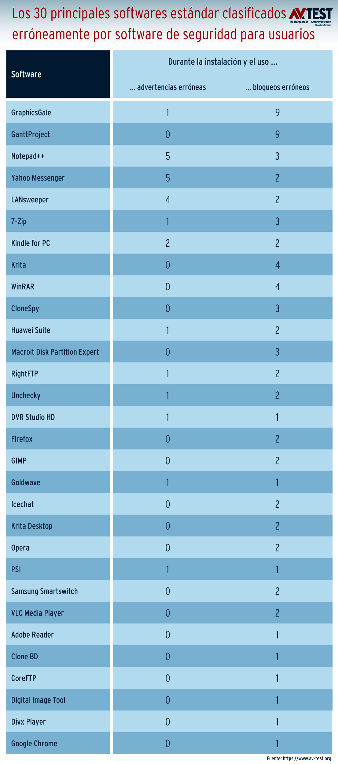Archivos clasificados erróneamente por software para usuarios privados