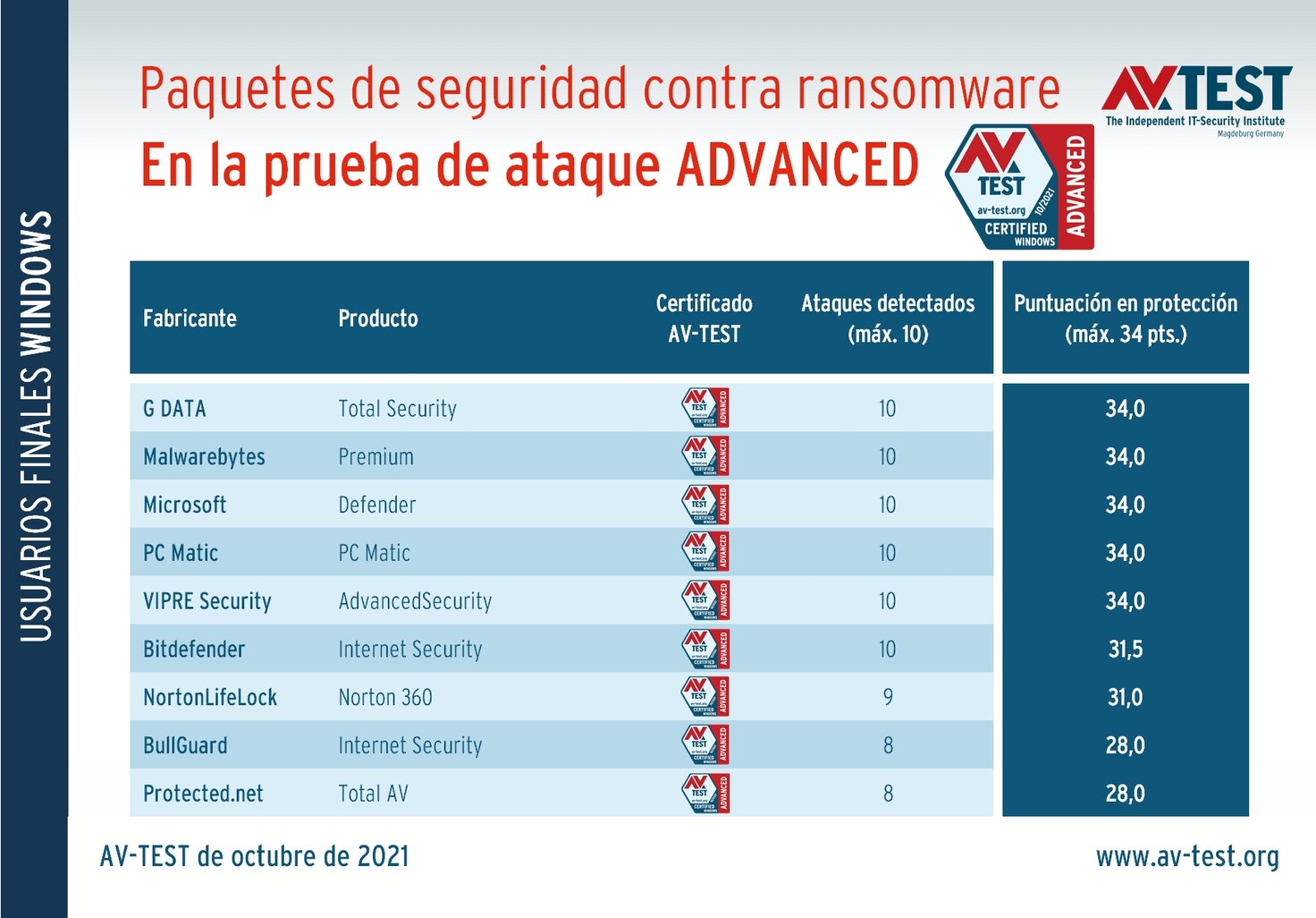 Ransomware contra software de seguridad