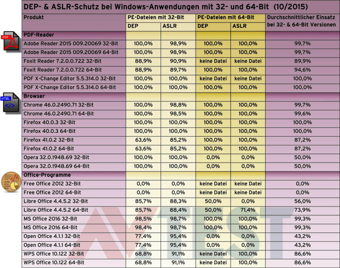 PDF-Reader, Browser & Office-Programme