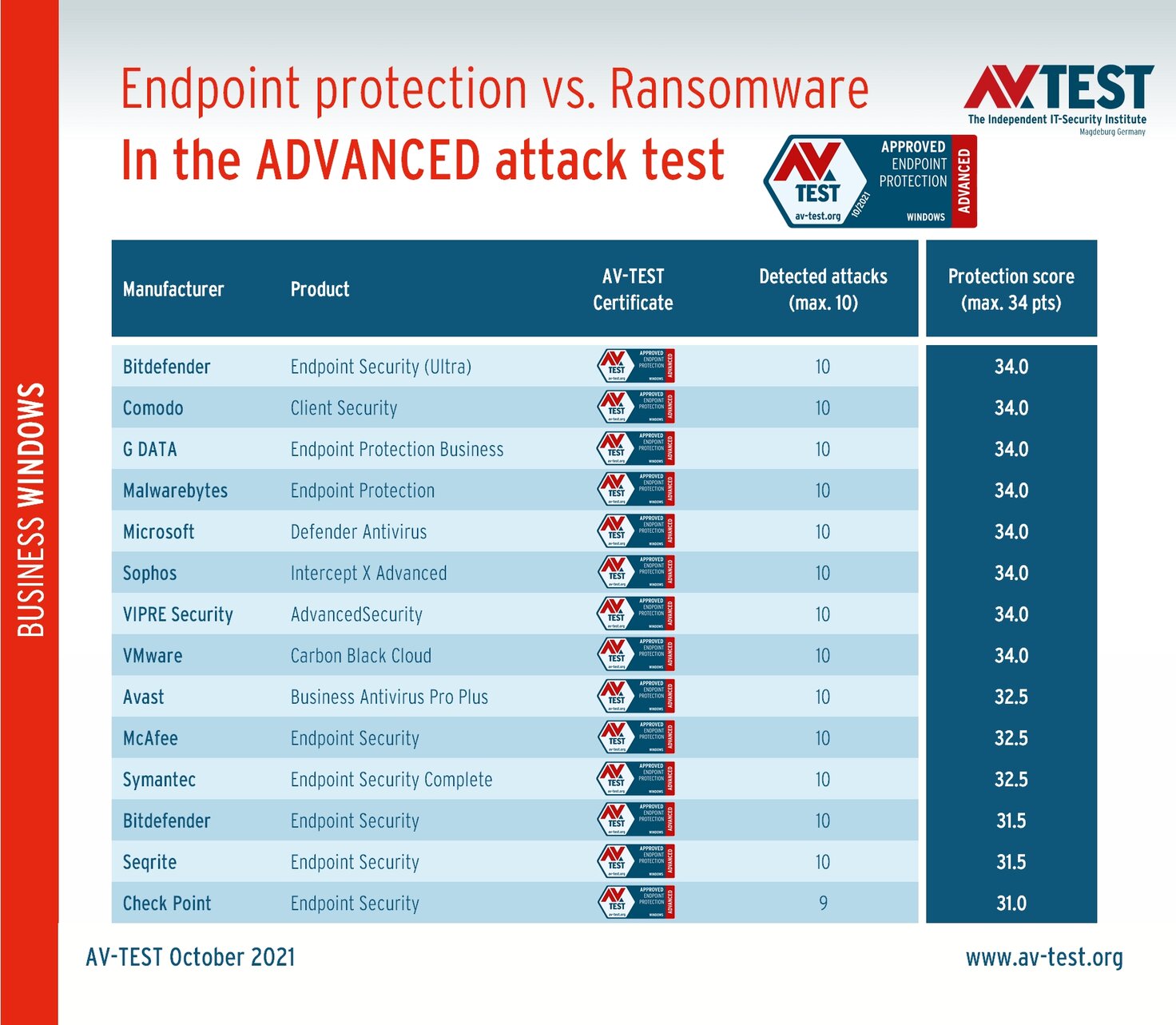 Endpoint protection against APT ransomware attacks